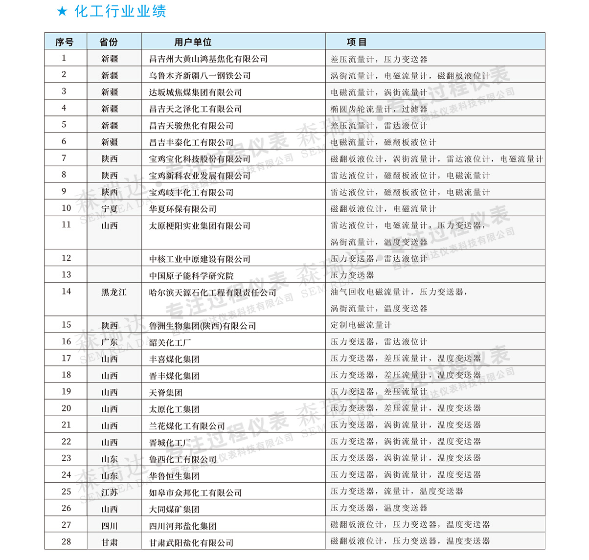 4化工行业业绩.jpg