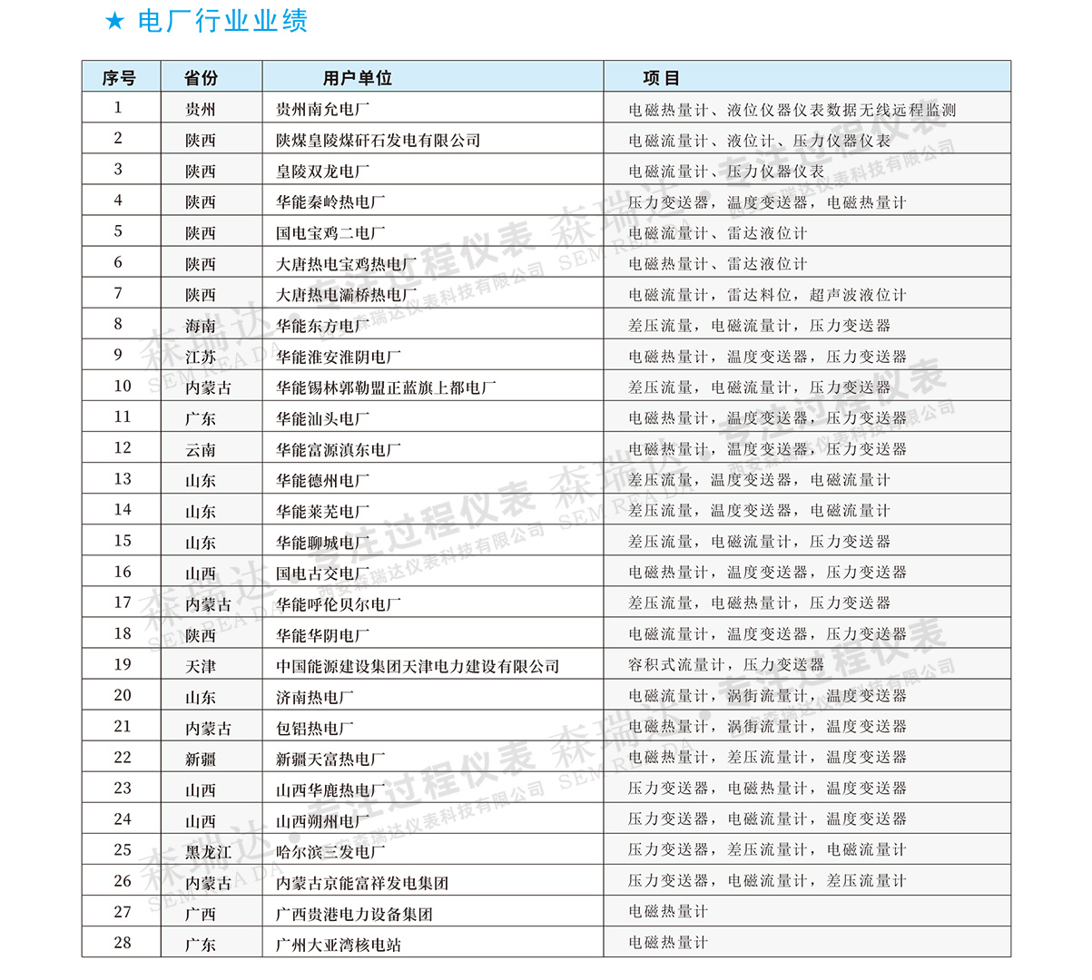 5电厂行业业绩.jpg