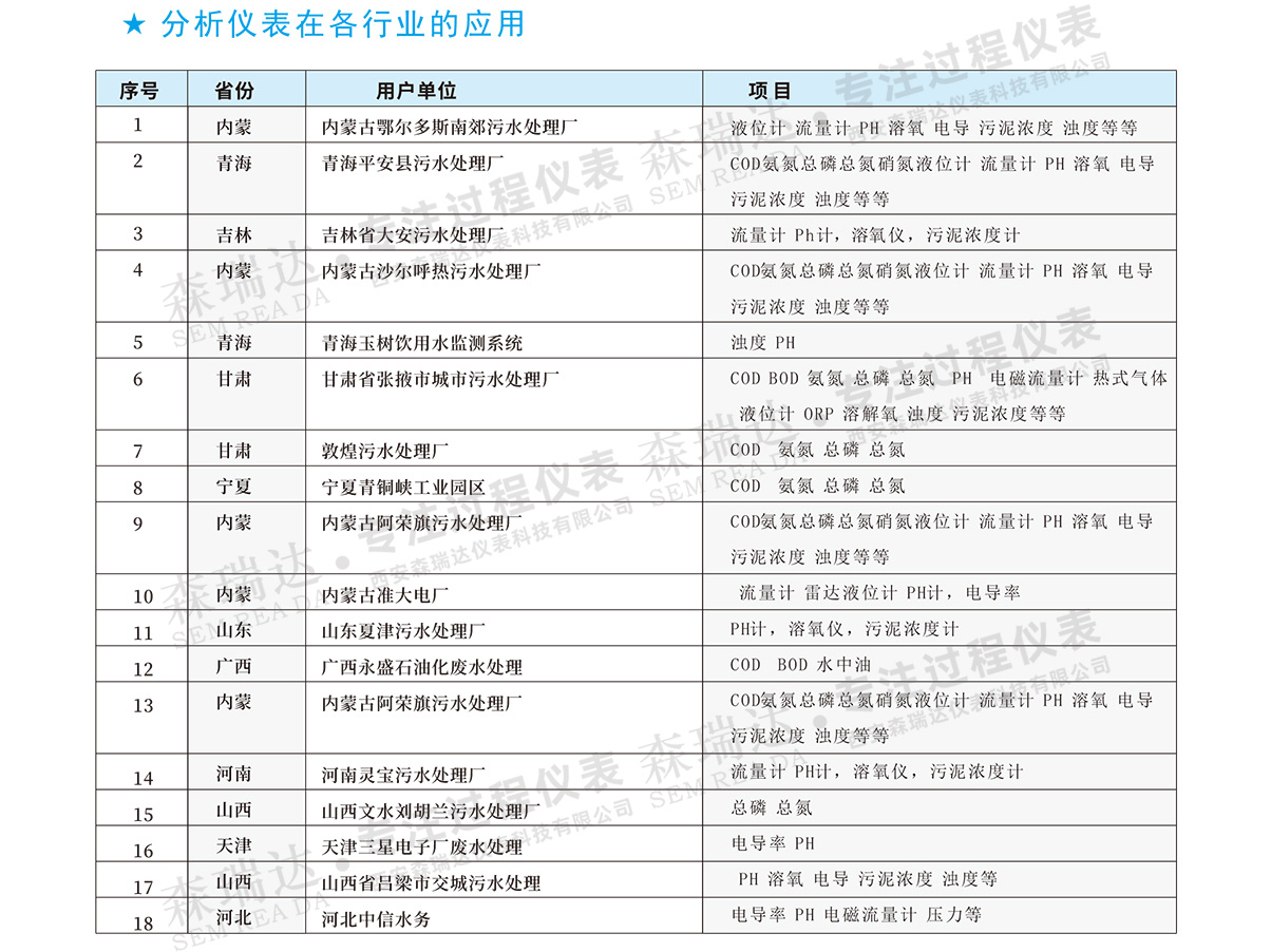 8分析仪表在各行业应用.jpg